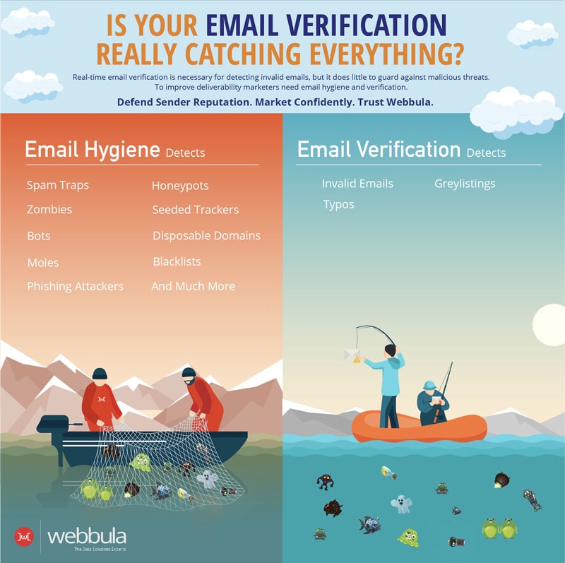 email verification catching everything