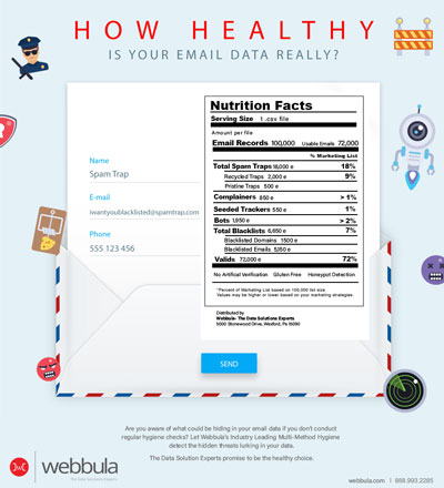 email hygiene nutrition label