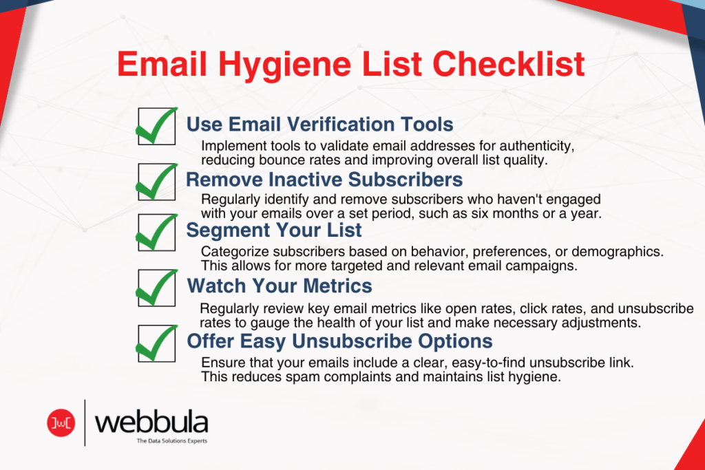 Email Hygiene List Checklist. This infographic outlines essential steps for maintaining a clean email list to ensure effective email marketing. The checklist includes: 1. Use Email Verification Tools - Implement tools to validate email addresses for authenticity, reducing bounce rates and improving list quality. 2. Remove Inactive Subscribers - Identify and remove subscribers who haven't engaged with emails over a period like six months or a year. 3. Segment Your List - Categorize subscribers based on behavior, preferences, or demographics for targeted campaigns. 4. Watch Your Metrics - Regularly review key metrics like open rates and unsubscribe rates to adjust strategies. 5. Offer Easy Unsubscribe Options - Include a clear, easy-to-find unsubscribe link to reduce spam complaints. The bottom of the infographic features the Webbula logo, branding it as 'The Data Solutions Experts.