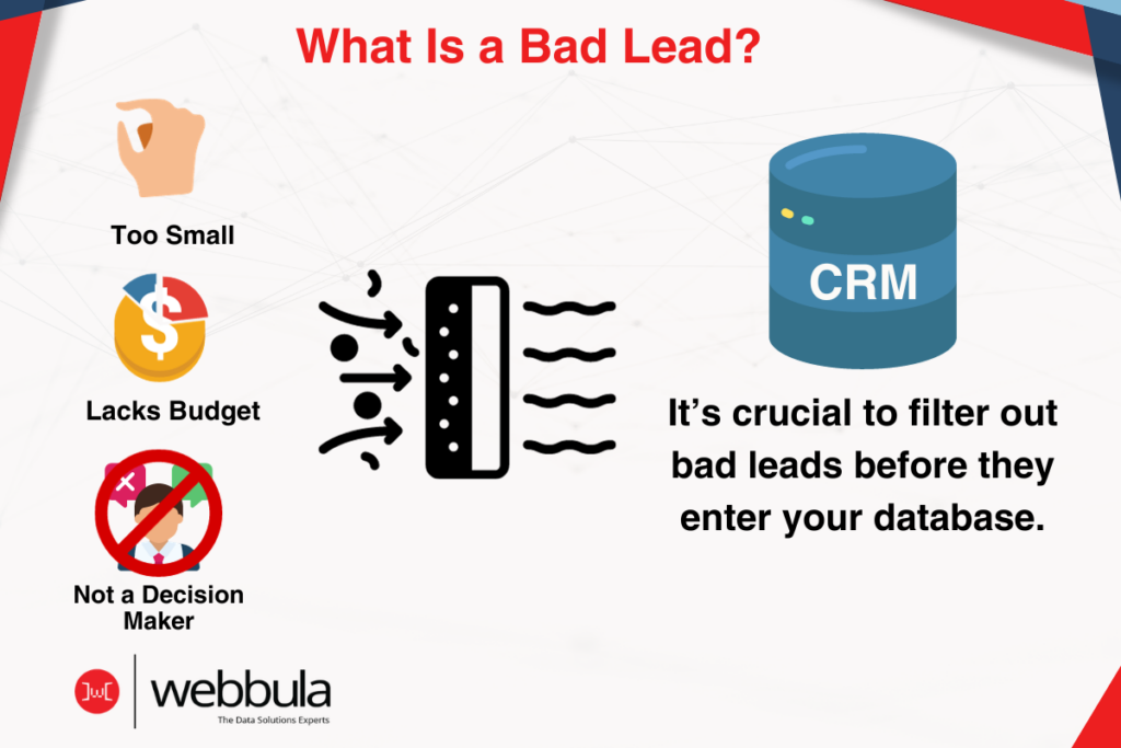  The image is a visual aid titled "What Is a Bad Lead?" and it identifies three characteristics of a bad sales lead, each with an accompanying icon: "Too Small" - Illustrated by a hand pinching gesture, suggesting that the lead might be too insignificant or not substantial enough for the business's target market. "Lacks Budget" - Represented by a split coin graphic, half of which is colored, and the other half is gray, symbolizing insufficient budget or financial resources. "Not a Decision Maker" - Indicated by a prohibitory sign over a figure with a tie, which implies that the contact is not in a position to make purchasing decisions. To the right, there is a cylindrical icon labeled "CRM", suggesting that these leads should be filtered out before they enter a Customer Relationship Management system. The phrase "It’s crucial to filter out bad leads before they enter your database." is present, emphasizing the importance of maintaining a clean and efficient CRM database. At the bottom, the "webbula" logo is displayed, branding it as part of the same series as the previous images shared. The background maintains a consistent theme with a white base and geometric patterns. The color scheme includes red, black, and blue. This instructional image is likely used in a business context to educate on lead management and marketing strategy.